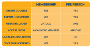 buying orthodontic team training memberships